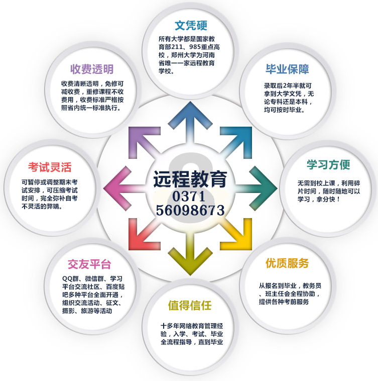 郑州大学远程教育报名优势图
